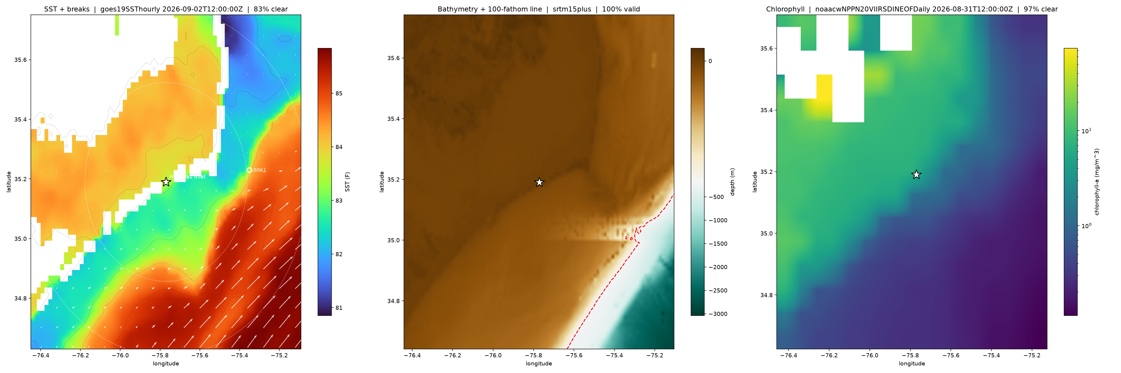 SST, bathymetry and chlorophyll panels for Hatteras Inlet