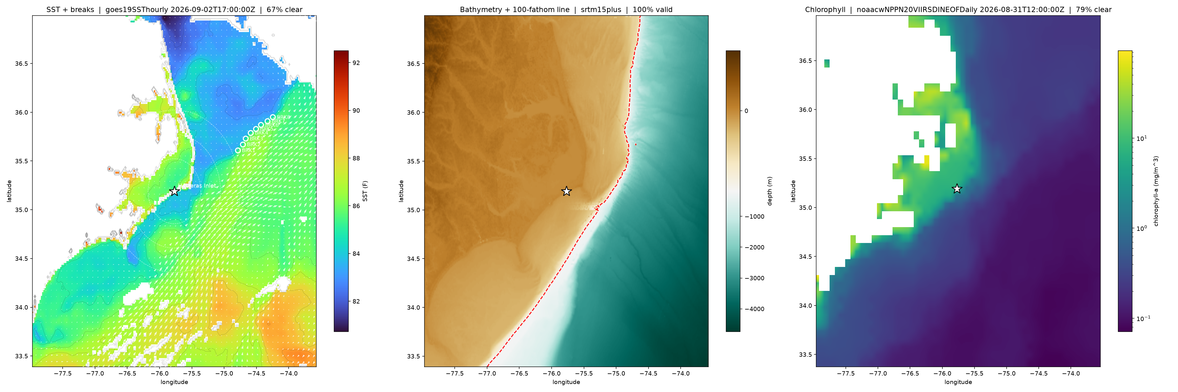 SST, bathymetry and chlorophyll panels for Hatteras Inlet