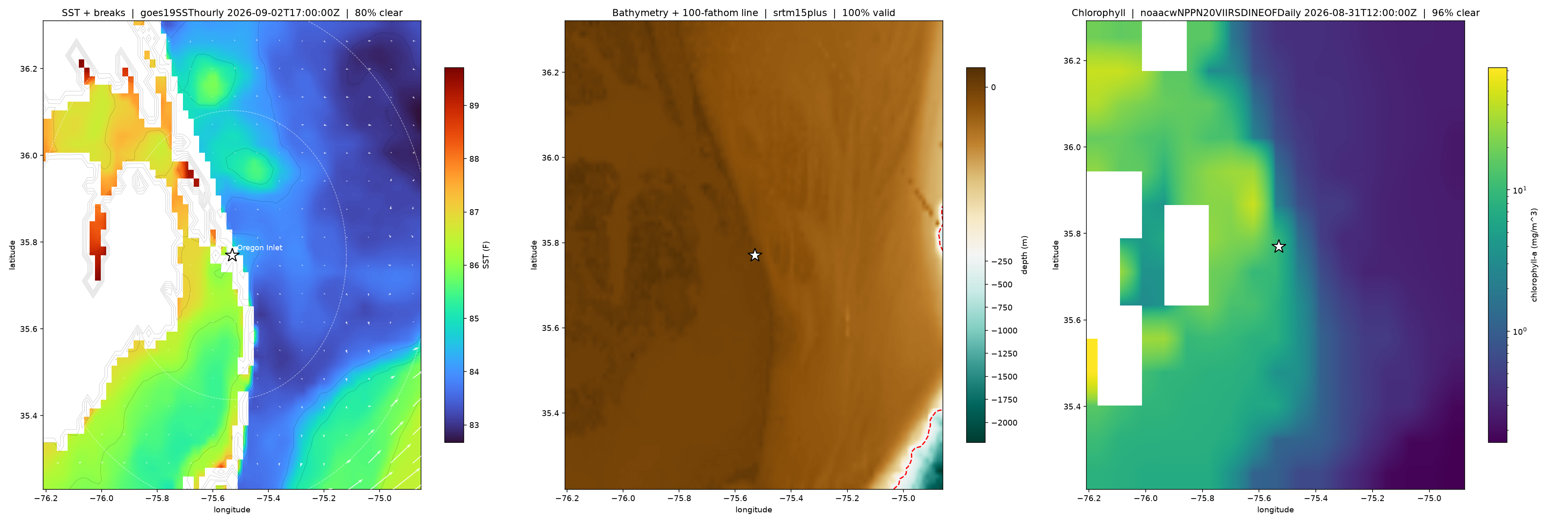 SST, bathymetry and chlorophyll panels for Oregon Inlet