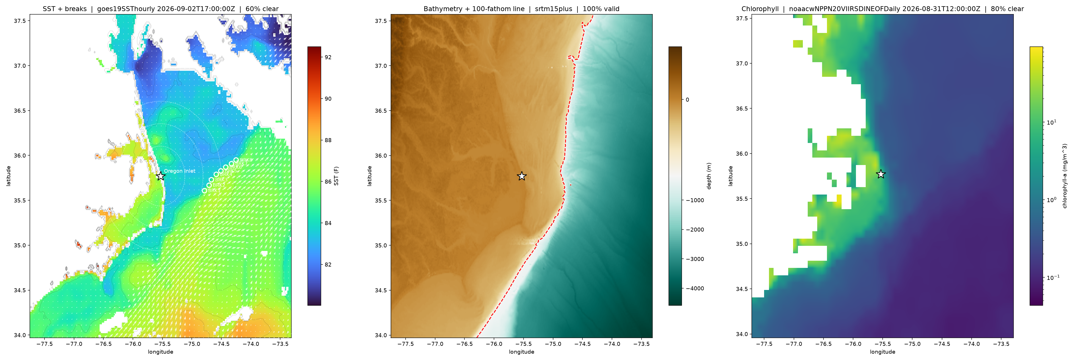 SST, bathymetry and chlorophyll panels for Oregon Inlet